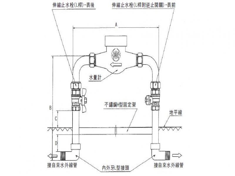 立式水錶組20m/m~40m/m