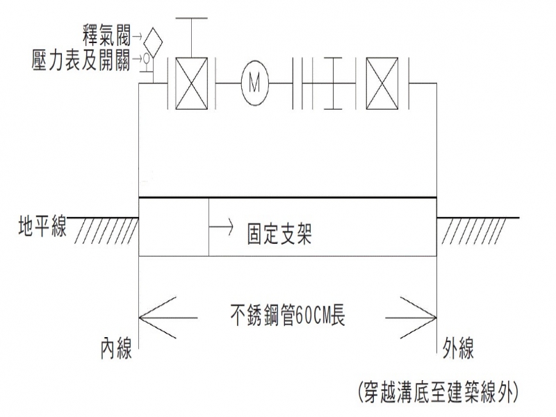 立式水錶組150m/m~300m/m